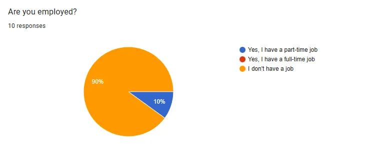 Are you employed?