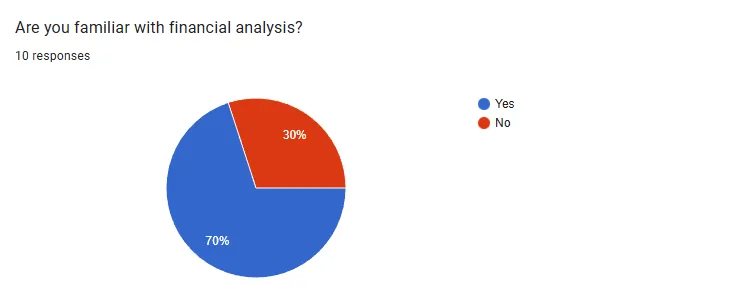 Are you familiar with financial analysis?