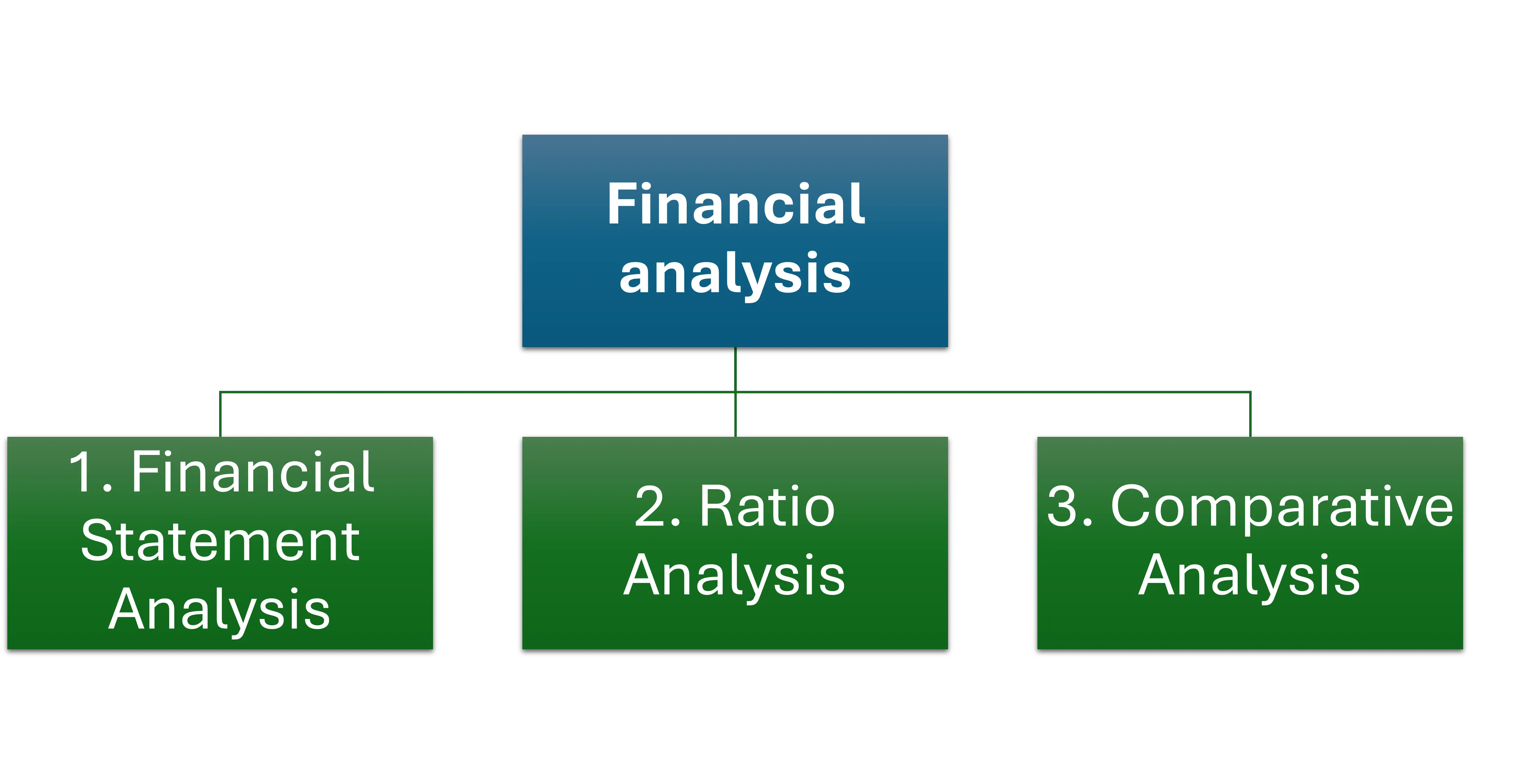 Components