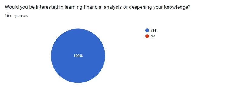 Would you be interested in learning financial analysis or deepening your knowledge?